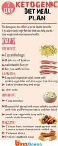 Keto Meal Plans Nyc